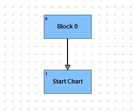 Double-click the Start Chart block and add a Start Chart command to start the chart Data_Exchange_for_AB.