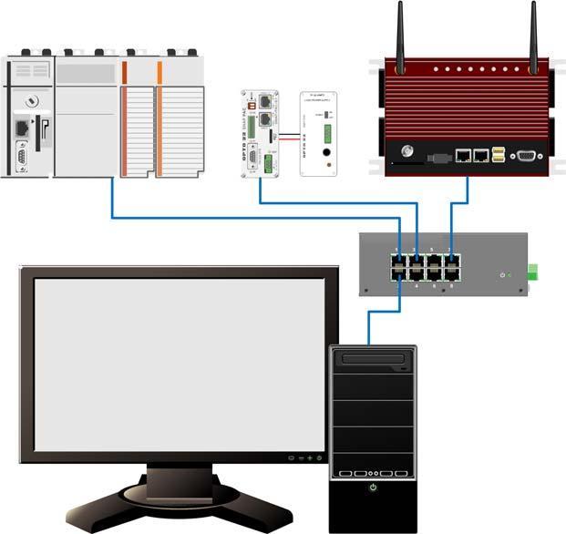 Logix system SNAP PAC groov Box Power supply Windows computer Ethernet switch Software You ll need the following software: Opto 22 EtherNet/IP Configurator and PAC Control Basic (This software comes