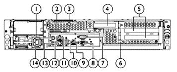 Thumbscrew For PCI Cage 7. Air Baffle 7. Serial Port 8. PCI Cage 8. VGA Port 9. System Board 9. Management LAN Port 10. Two USB 2.0 Ports 11. GbE LAN Port For NIC2 12. GbE LAN Port For NIC1 13.