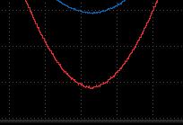 Time/DIV This is a function to enlarge or shrink the horizontal axis (T) of the waveform of Y-T graph. When setting it, set the time for one grid of graph.