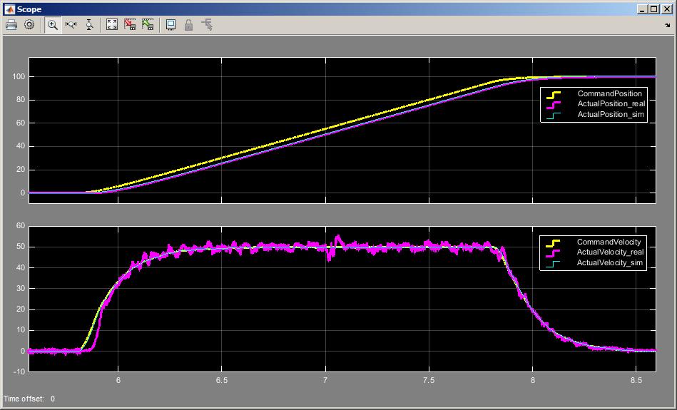 18 Check the simulation results (Scope) of the Simulink. You can confirm that you got the similar results as the waveform shown in 1.2. The Servo System Constructed in this Guide and 2.2. Designing the Control Algorithm.