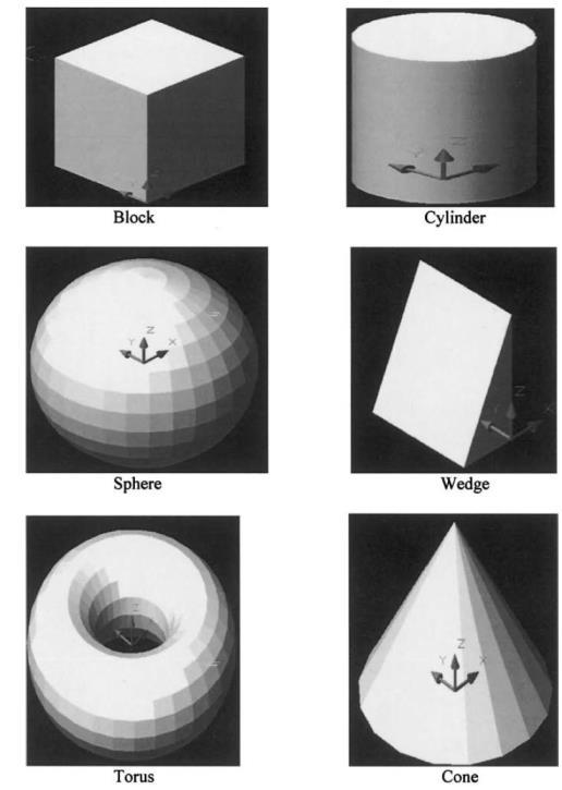cones, pyramids and spheres.