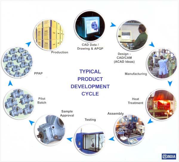 Modern Product Cycle CAD/CAM