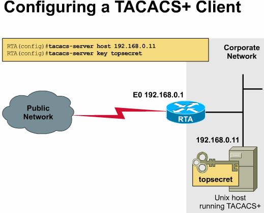 Enabling AAA and Identifying the Server Router(config)#aaa new-model Router(config)#tacacs-server host 192.168.229.