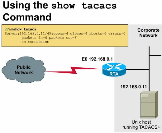 15-17 BCRAN Using AAA to Scale Access Control in an Expanding Network