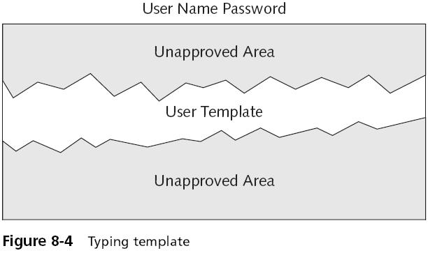 Slide 17 Authenticates by normal actions that the user performs Keystroke dynamics Attempt to recognize a user s unique