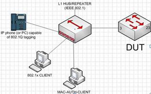 2. In the following scenario, a client is daisy-chained to an IP Phone, which is connected to a tagged vlan port on a switch. The client is authenticating across an untagged vlan.