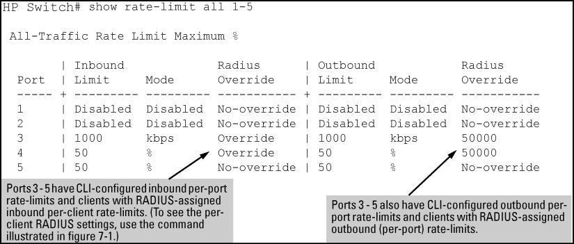 These commands show the CLI-configured rate-limiting and port priority for the selected ports.