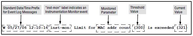 Operating notes To generate alerts for monitored events, you must enable the instrumentation monitoring log and/or SNMP trap.