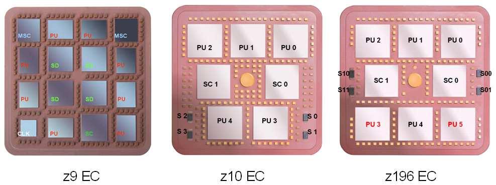 Heart of System z Architecture: MCM MCM = Multi Chip Module Processor Units (PU), Storage Controller (SC), SEEPROM (S) and clock functions Integration increases with each generation, example: z9: 8
