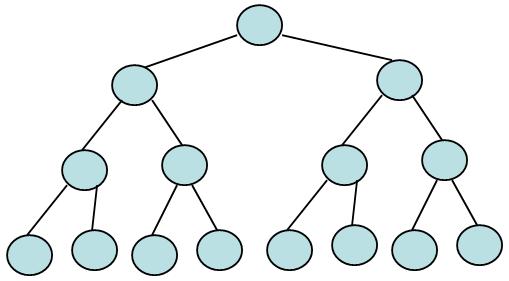 Small World Property Distance between two randomly chosen nodes in a random network is surprisingly short. Consider a random network with average degree <k>.