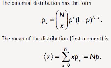 Review of Binomial Distribution Let there be N independent experiments with two possible outcomes (in each