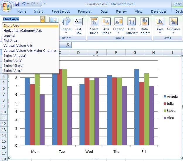 Chart title Legend Series markers Data points Gridlines Text describing the chart; it is automatically centred and placed at the top of the chart. Describes the data series being plotted.