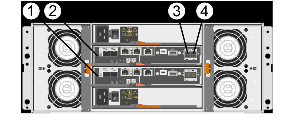 Drive shelf or drive tray cabling 85 1. Controller A 2. SAS port 1 3. SAS port 2 4.
