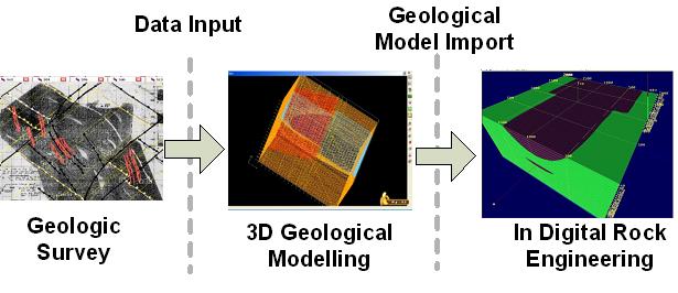 org) to voxelized the cavern hydrological model, the different colour presents the different hydraulic conductivity (Figure 5). How to convert the 3DGeoModeller format to our format?