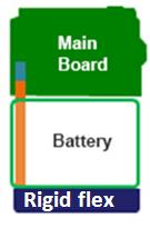 Battery Module LCD
