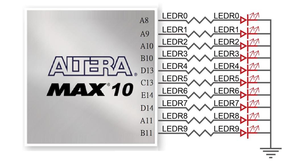 User-Defined LEDs There are also ten user-controllable LEDs connected to FPGA on the board.