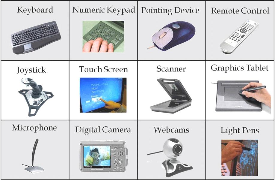 Input Devices An input device is any device