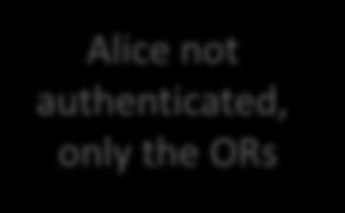 Authenticated DH, Alice OR 2 K 1,K 2 K