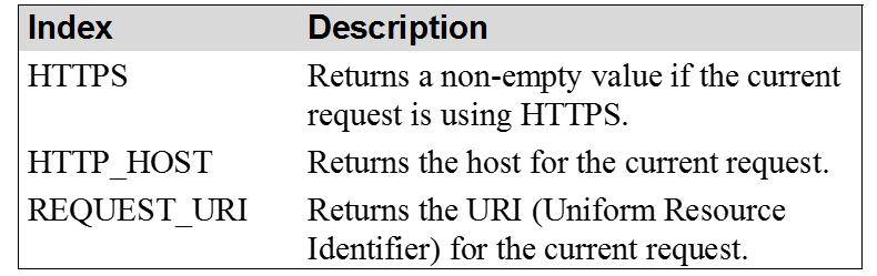 The $_SERVER Array Examples of URI references: https://example.org/absolute/uri/with/absolute/path/to/resource.txt //example.