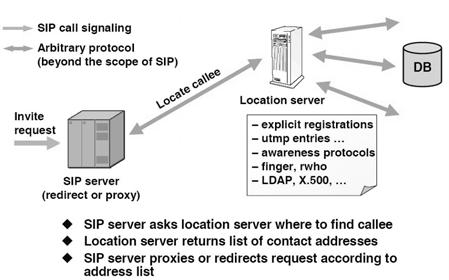 stateful Stateless: efficient and scalable call routing (backbone) Stateful: service provisioning, firewall
