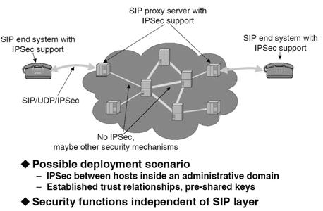 1 161 Hop-by-hop Encryption of SIP Message