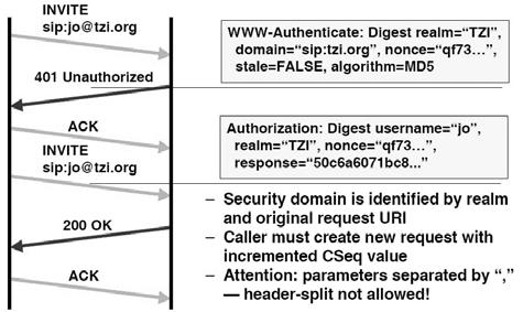 SIP Media Privacy Encryption of (RTP) media streams use old RTP encryption scheme use secure RTP (SRTP) profile currently finalized within the IETF Secure key distribution between endpoints in a call