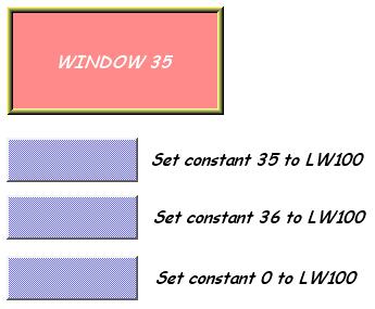 Here is an example of using Indirect Window. The setting is shown in the following figure, set the address to (LW-100) which calls the window number. Create window no. 35 and 36 first.