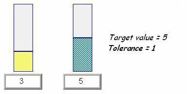 13.15.5. Target Indicator When the register value meets the following condition, the color of filled area will change to the target color.