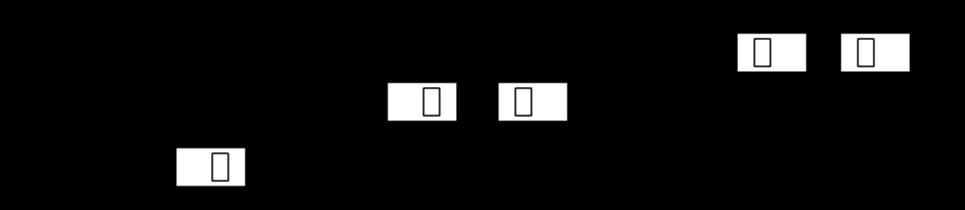 wait (A); wait (B); wait(b) wait(a) Bridge Crossing Example Traffic only in one direction. Each section of a bridge can be viewed as a resource.