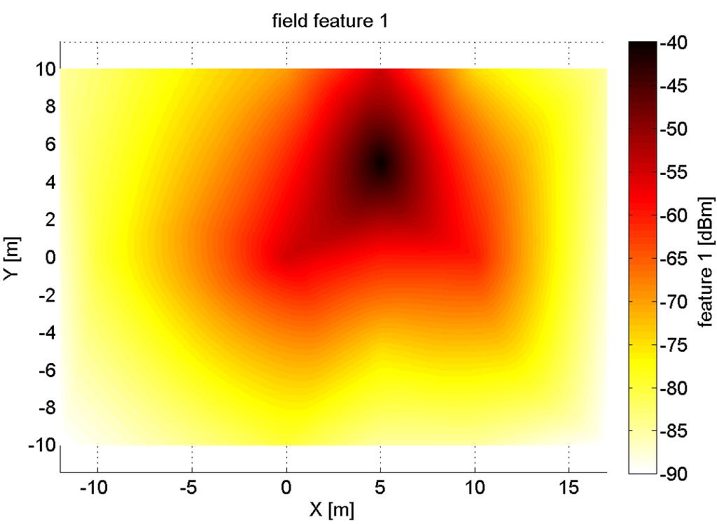 20 Illustrating example Pre-defined feature-field Two distance observations with σ 1 =0.3 m und σ 2 =0.