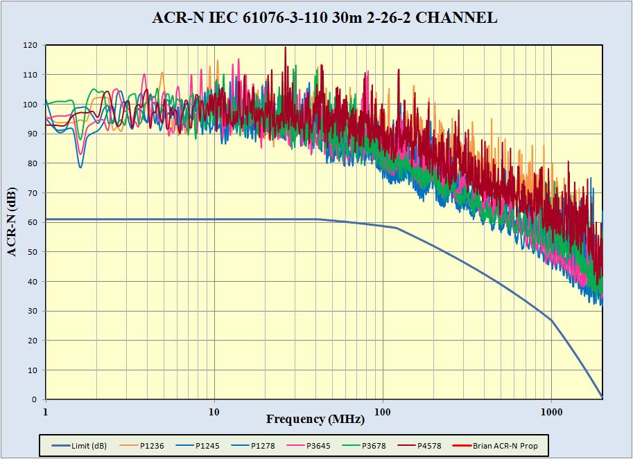 Channel ACR-N 30m 2+26+2 7m 2+3+2 D Ch8 Ch1