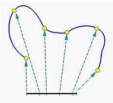 B-Spline In fact, there are five Bézier curve segments of degree 3 joining together to form the B-spline curve defined by the control points little dots subdivide