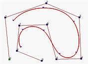 Type of B-Spline knot vector Non-periodic knots (open