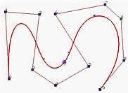 Properties of B-Spline In general, the lower the degree, the closer a