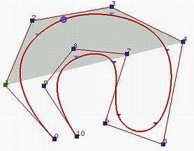 Properties of B-Spline 3. Strong Convex Hull Property: A B-spline curve is contained in the convex hull of its control polyline.