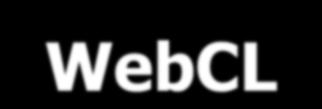 WebCL Class Hierarchy WebCLComputeContext + m_webclobjects +