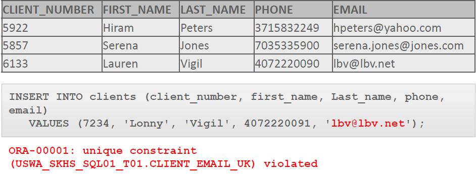 Npr, ime ograničenja za NOT NULL email kolonu u tabeli zaposleni može biti emp_email_nn UNIQUE Constraint UNIQUE ograničenje zahteva da svaka vrednost u koloni ili setu kolona (kompozitni ključ) bude