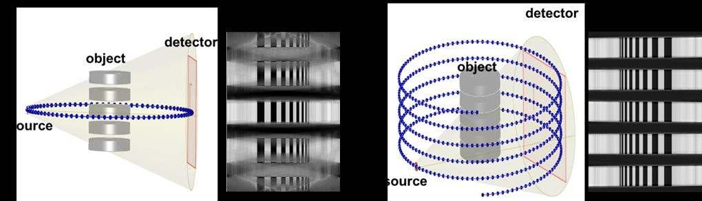 (a) (b) Figure 2: FDK reconstructions of the multi-disk phantom from circular (a) and helical (b) scanning geometries.