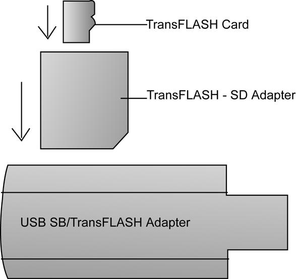 Using the TransFLASH SD Adapter The supplied TransFLASH memory adapter allows TransFLASH memory cards to be used in SD compatible devices.