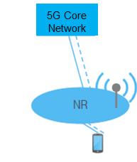 Mobile BroadBand capacity boost Uses 5G core and NR