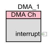 PSoC Creator Component Datasheet Direct Memory Access (DMA_PDL) 2.
