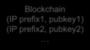 prefix1, pubkey1) (IP prefix2, pubkey2)