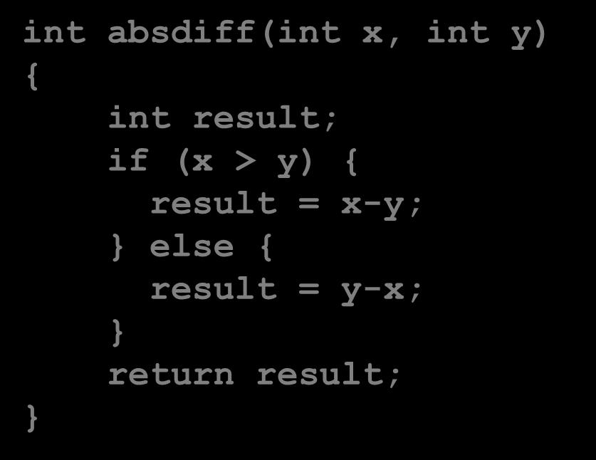 Conditional Branch Example int absdiff(int x, int y) { int result; if (x > y) { result = x-y; else { result = y-x; return result; absdiff: pushl %ebp movl %esp, %ebp