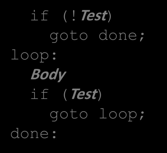 Test) goto done; do Body while(test); done: Goto