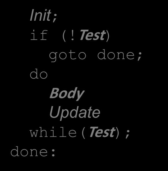 while (Test ) { Body Update; Init; if (!