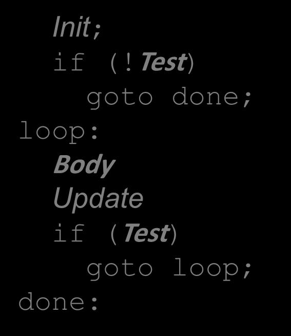 while(test); done: Init; if (!