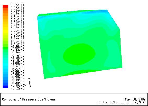 Figure 5.59 Computed C p contours on the rear face of the Ahmed body for AFC with steady blowing, Re = 500,000 5.