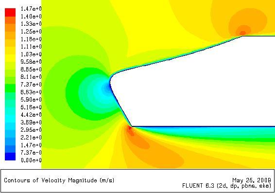 Figure 4.23 Velocity contours for the Case 2 C d -optimized truck front, Re H = 303,957 Case 3 This case attempted to improve on Case 2 by moving the left constraint for the control points to x = -3.