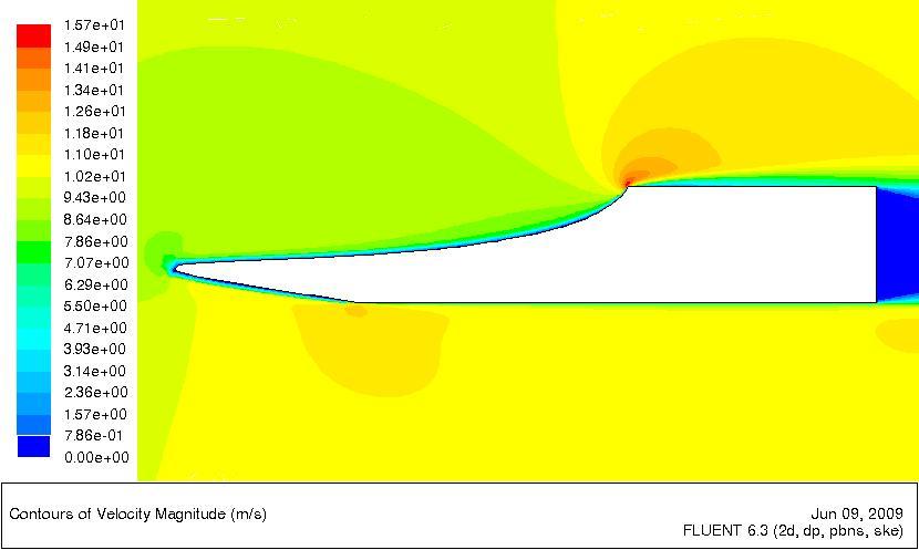 the decrease in drag. Figure 4.29 shows the convergence plot for the genetic algorithm for this case. Figure 4.28 Velocity contours for Case 5 C d -optimized truck front, Re H = 303,957 Figure 4.